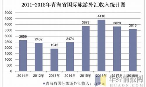 旅游景区门票收入_旅游景点门票收入属财政收入吗