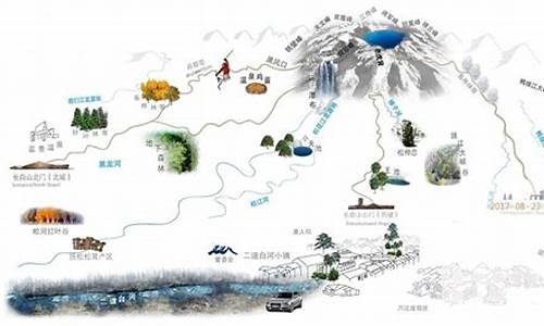 长白山旅游路线设计分析图_长白山旅游路线设计分析